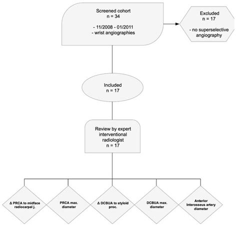 Diagnostics | Special Issue : Imaging Diagnosis in Musculoskeletal Medicine