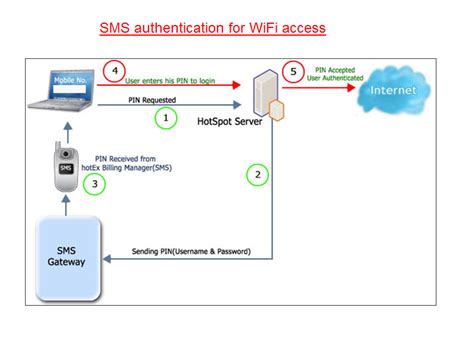Push-Integration-with-SMS.png