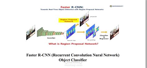 Image result for Traffic Sign Recognition Deep Learning