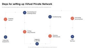 Image result for Set Up Private Network