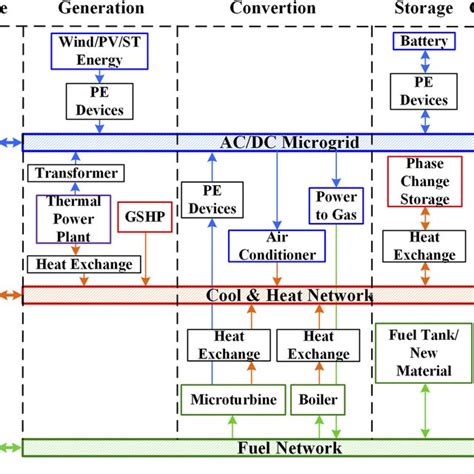 Image result for Minecraft Me System Tutorial