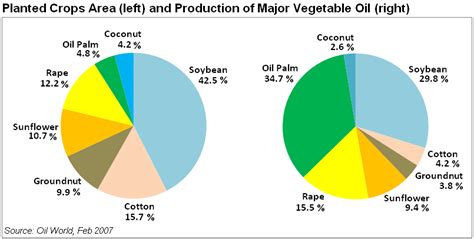 Crops 的图像结果