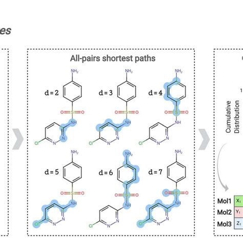Image result for Molecule Graph