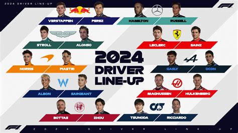 F1: Le guide de la saison 2024 - Sport-Auto.ch