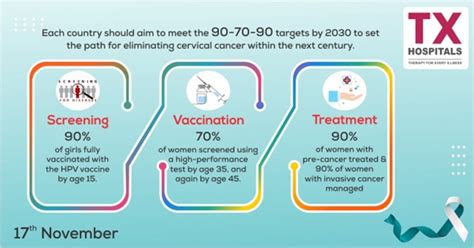 The Importance of Cervical Cancer Elimination Day