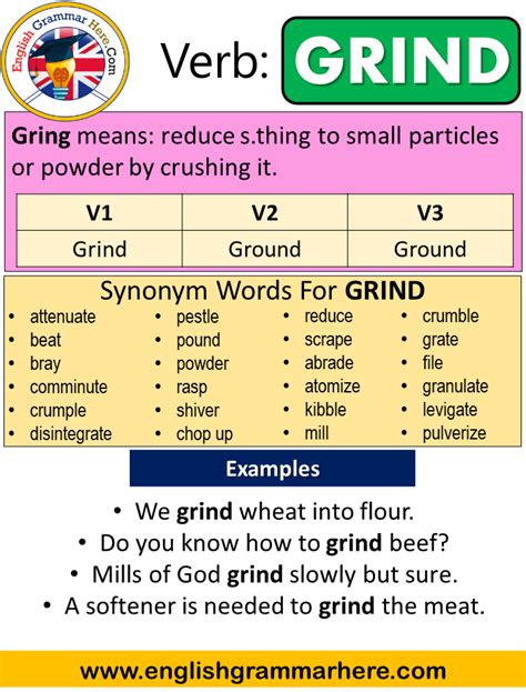 Grind Past Simple, Simple Past Tense of Grind Past Participle, V1 V2 V3 ...