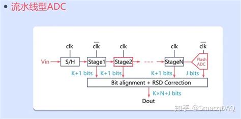Flowcode ADC 的图像结果