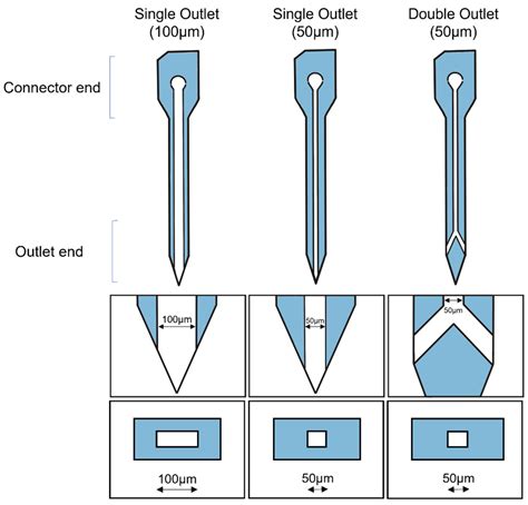 Fabrication Methods and Chronic In Vivo Validation of Mechanically ...