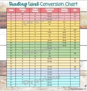 Image result for Reading Conversion Chart