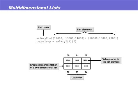 Image result for Coding Using Python