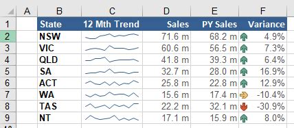 Image result for Excel Sparkline Dynamic Range