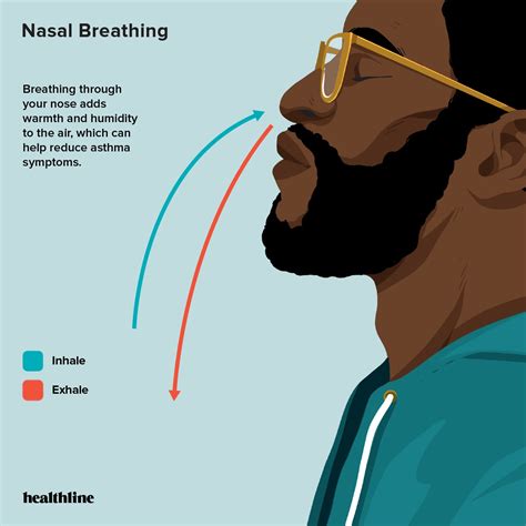 Wheezing Through Nose