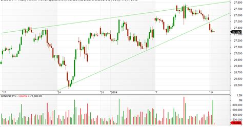 VFMDirect.in: Trendline break on BANKNIFTY hourly charts