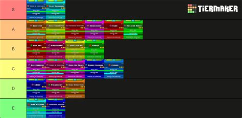 Rob Top Rate GD Levels On Stream 的图像结果