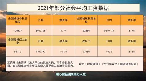 浙江省公布：2021年社会平均工资、在岗职工平均工资 - 知乎