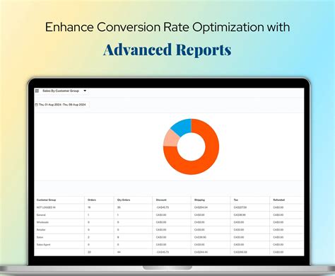 Magento 2 Advanced Reports Extension | Magento 2 Reporting Extension ...