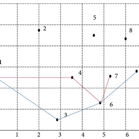 Image result for Flowchart for Dijkstra Algorithm