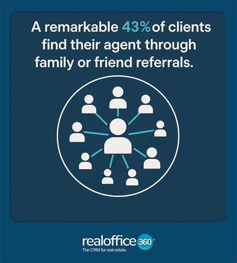 Get Clients With Proven Strategies to Grow Your Client Base