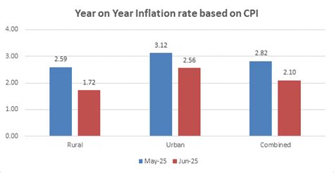 Press Release: Press Information Bureau