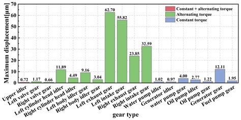 Modeling and Dynamic Characteristic Analysis of a Rigid–Flexible ...