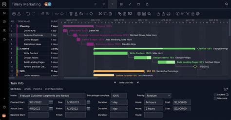 Image result for Resource Loading Chart