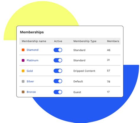 Image result for LearnDash Support Phone Number