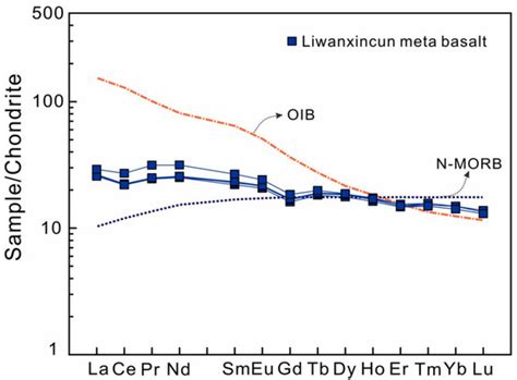 The Early Paleozoic Tectonic Framework and Evolution of Northern West ...