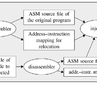 Image result for Debugging Flow Chart