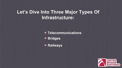 Different Types of Infrastructure 的图像结果