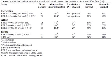 Image result for Radiation Therapy CPT Code