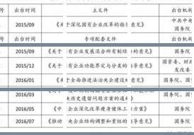 2018年北京市国有企业在岗职工平均工资_皮书数据库
