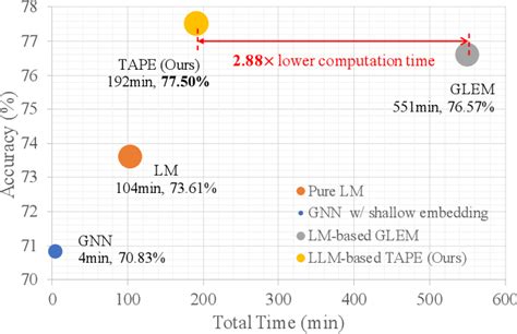 Image result for LLM Powered Query Interpreter
