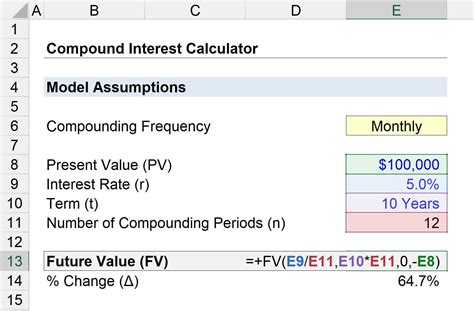 Image result for Compounding Interest Excel-Formula