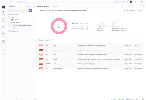 Image result for Load Testing Postman