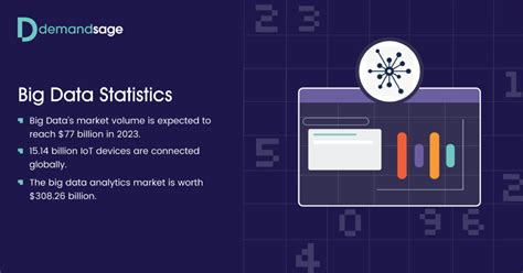 Image result for Statistics Big Data