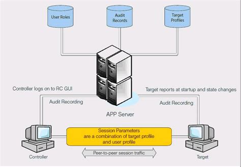 Image result for Install -R
