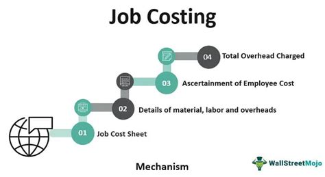 Image result for Qbo Tutorial Job-Costing