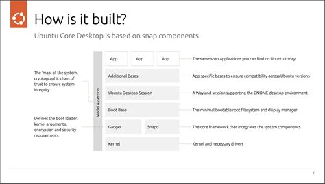 Image result for Linux Ubuntu Core Deutsch