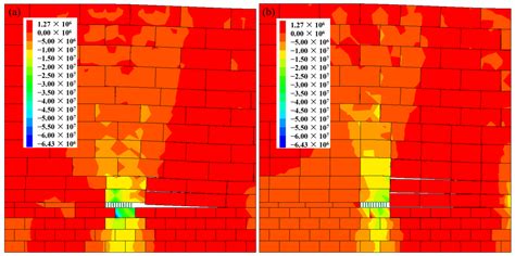 Calculation Method of Support Load Zoning and Mechanism of Mine ...