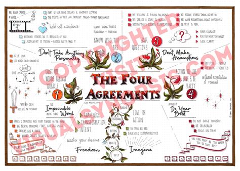 What Are The Four Agreements In The Four Agreements