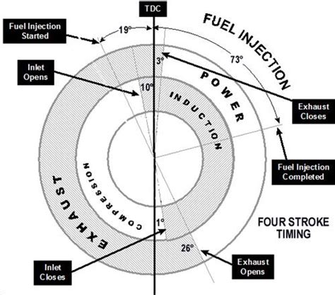 Diesel Engine Timing Procedure 的图像结果