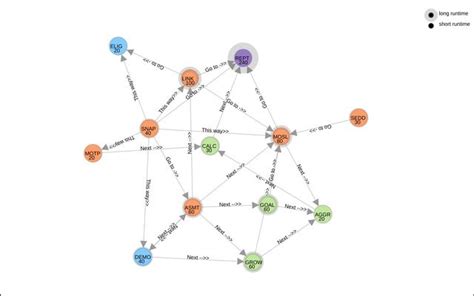 Network Graph 的图像结果