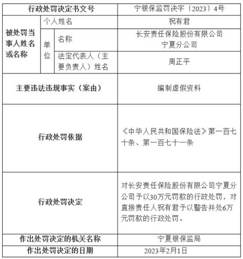 长安保险宁夏分公司违法被罚 编制虚假资料-荆楚网-湖北日报网