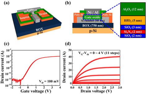 Advancements in Complementary Metal-Oxide Semiconductor-Compatible ...