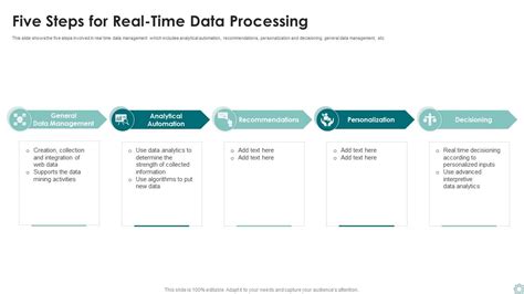 Image result for Real-Time Data Processing Examples