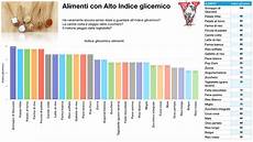 lista indice glicemico alimenti l indice glicemico 232 una cagata pazzesca project lista indice glicemico alimenti l indice glicemico 232 una cagata pazzesca project