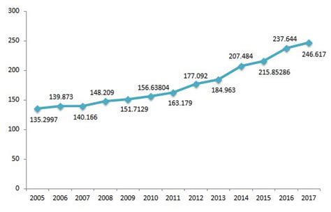 Researchers in R&D (per million people) in India