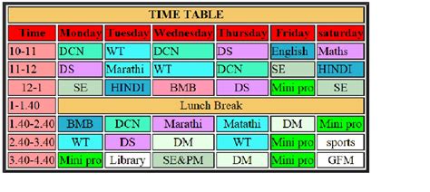 Image result for Time Stamp Table in HTML