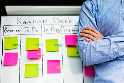 What is a Kanban Board and How to Use One | Miro