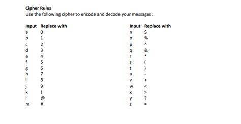 Image result for Auto Key Cipher Code in Python